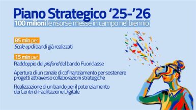 Piano Strategico 25-26 FRD